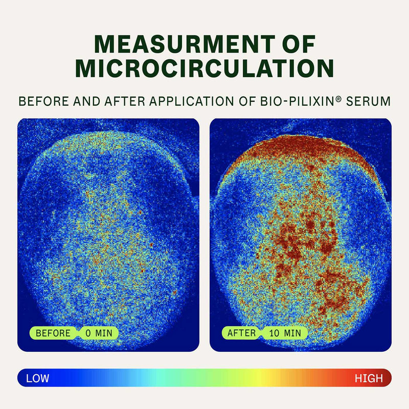 Bio-Pilixin® Hairline Booster