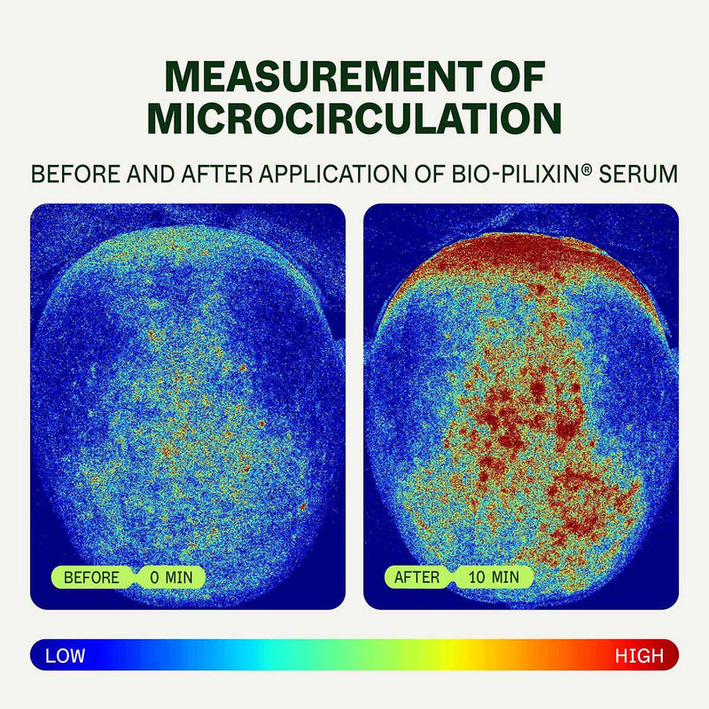 Bio-Pilixin® Hairline Booster